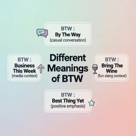 Different Meanings of BTW